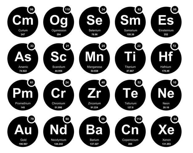 Famotidine chemical properties